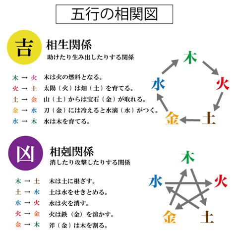 五行判定|姓名判断 